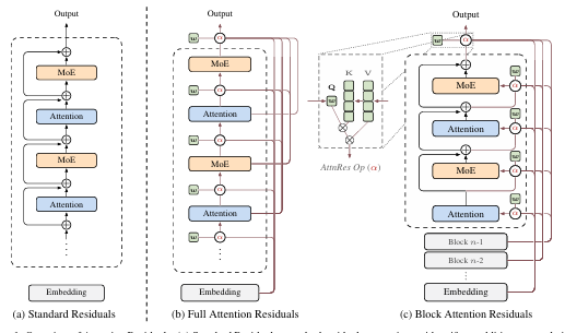 Transformer Architecture Diagram