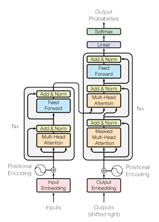 Transformer Architecture Diagram